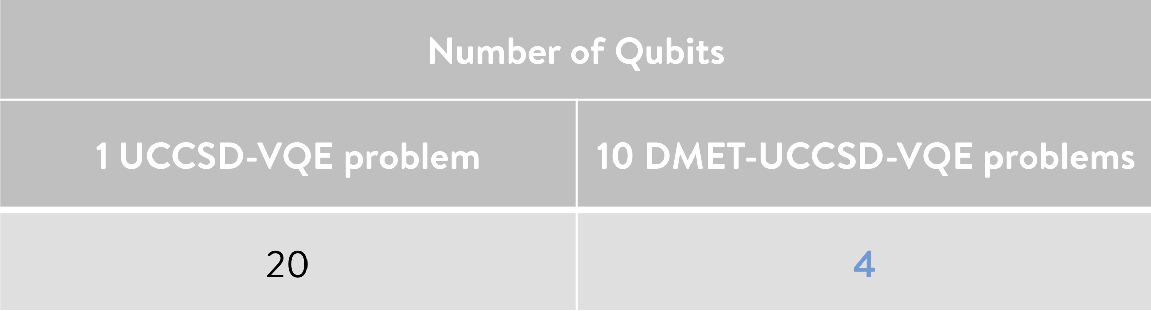 _images/Table_DMET_qubits_H10.png